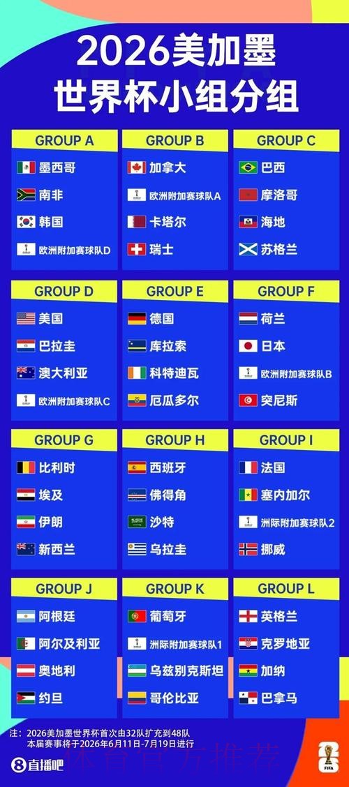 2026世界杯赛程官方发布观看指南在哪里看
